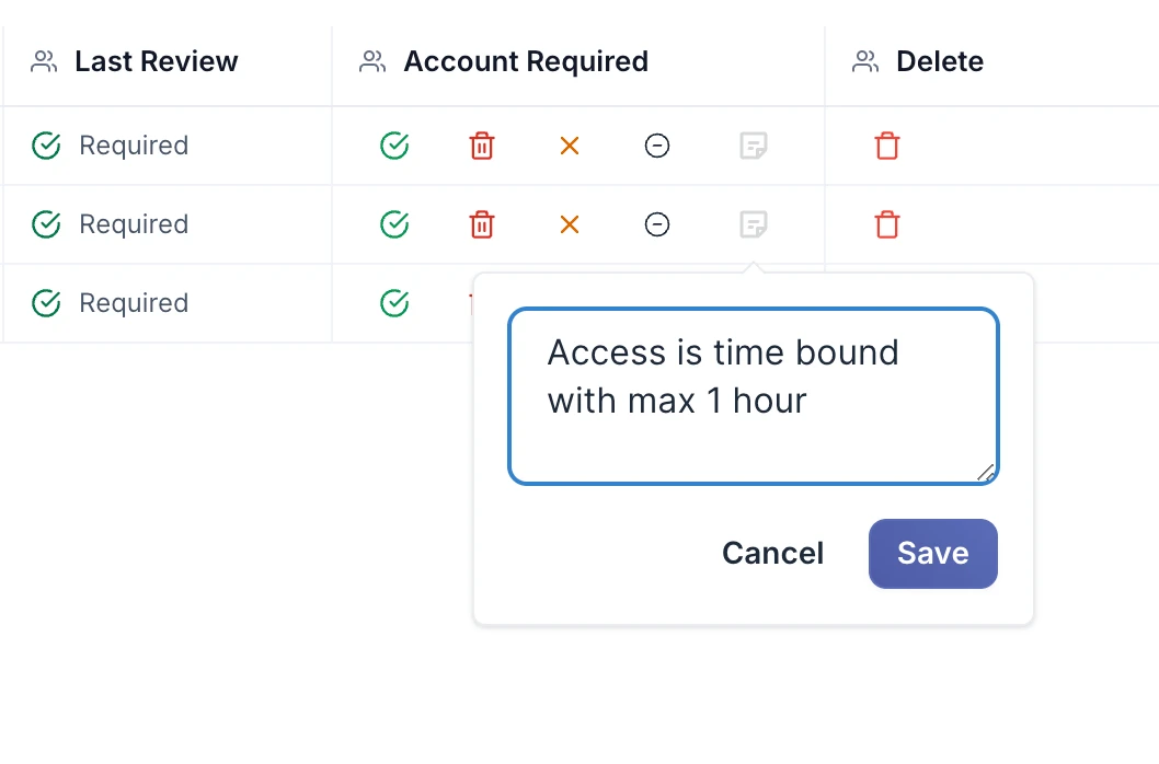 Notes on access reviews & multiple roles
